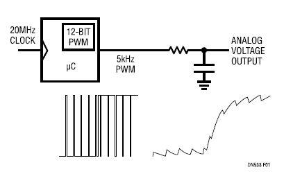 PWM-可编程逻辑控制器-中脉宽调制-指令的作用-PLC