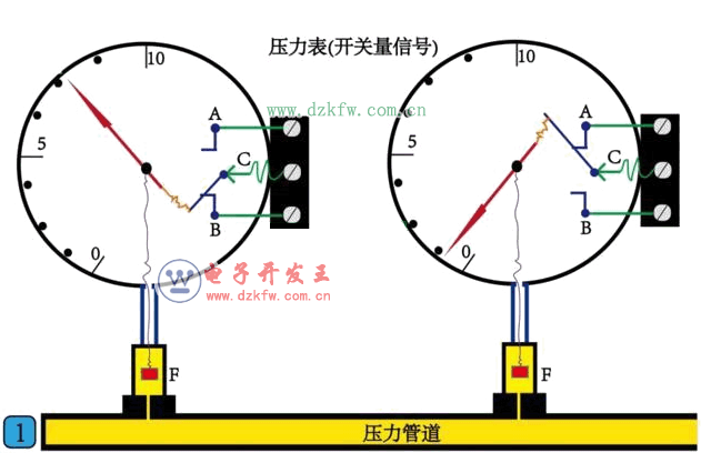 PLC开关量输入信号隔离的必要性和实现方法