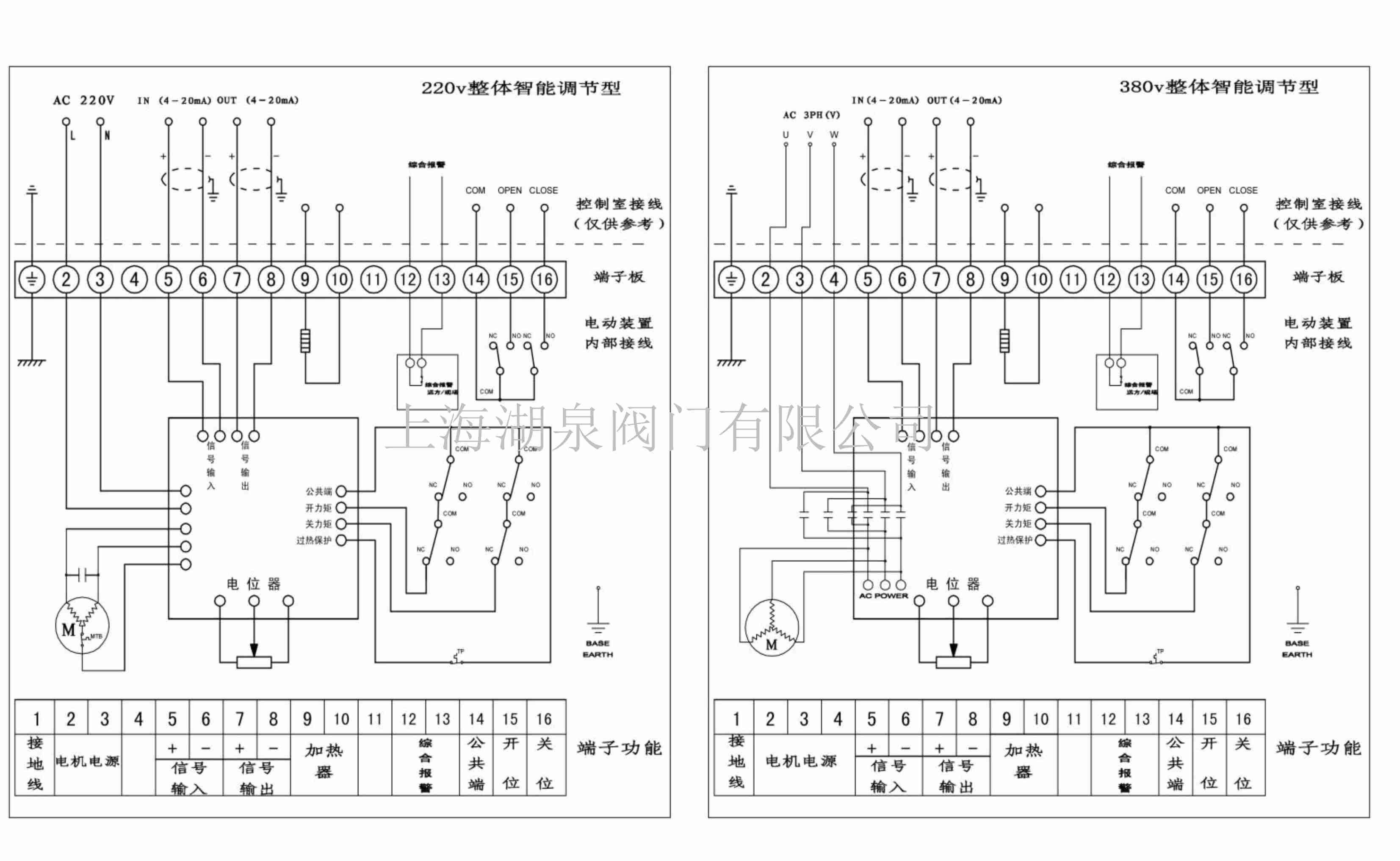 阀门控制的全面解决方案