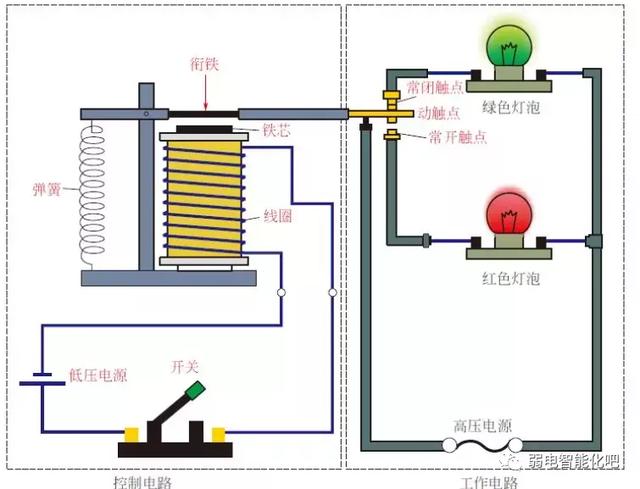 开关与继电器：电气控制系统的关键组成部分 (开关与继电器的区别)