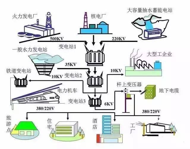 电气系统中的可变电阻：功能、优势和应用 (电气系统中的五防)