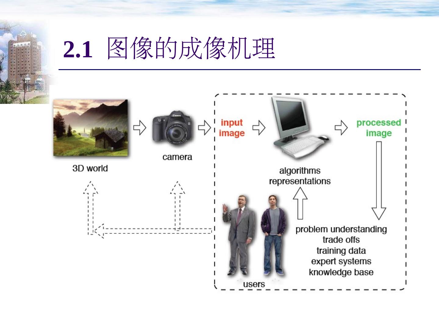 图像处理的未来发展动向