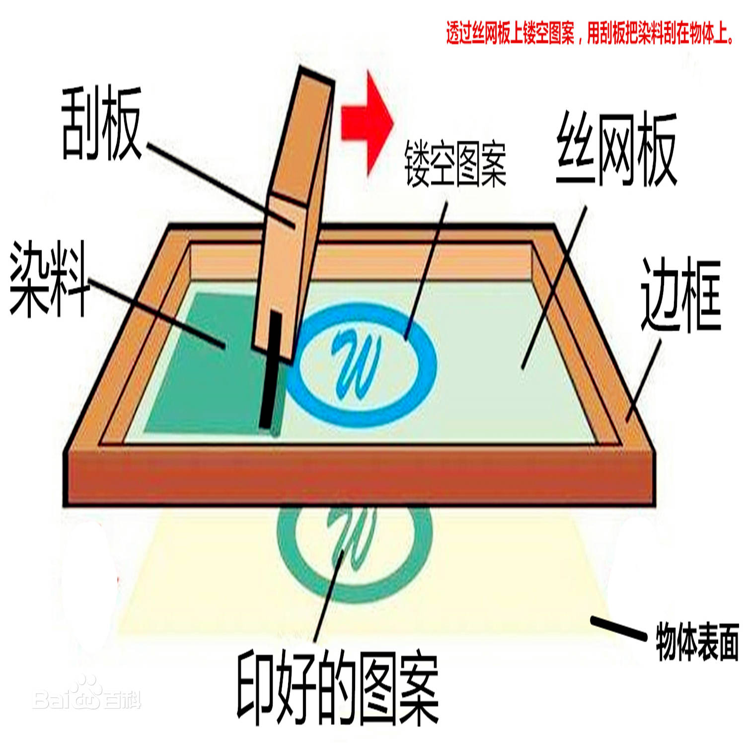 探索定制与专用设备的世界