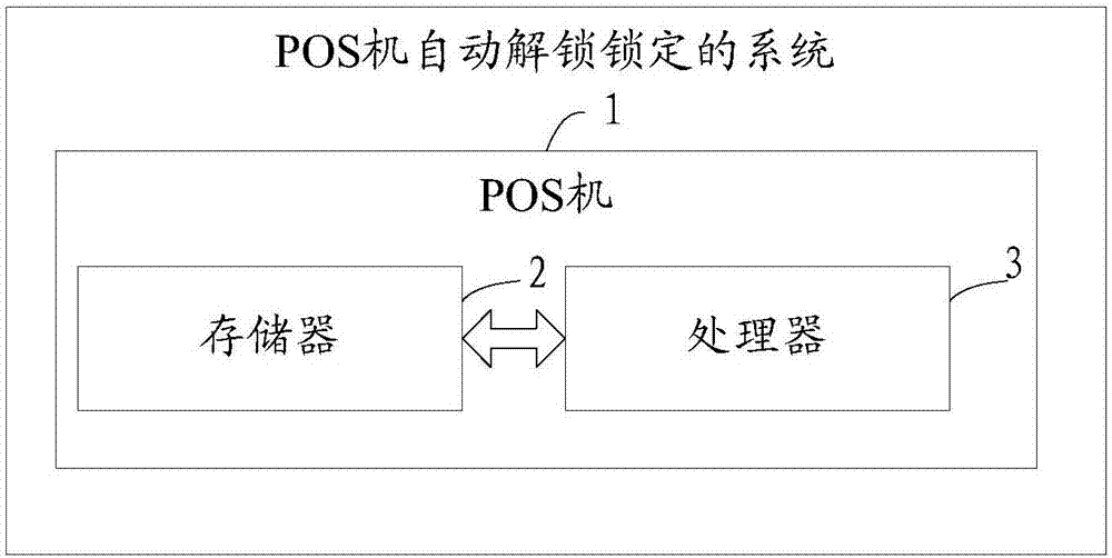 工业设备解锁