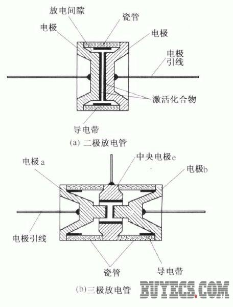 解锁气体放电管的奥秘