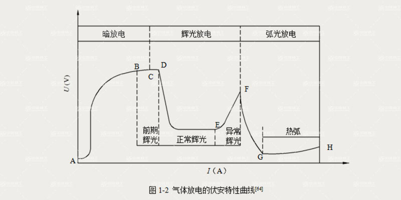 应用和发展趋势全面解读