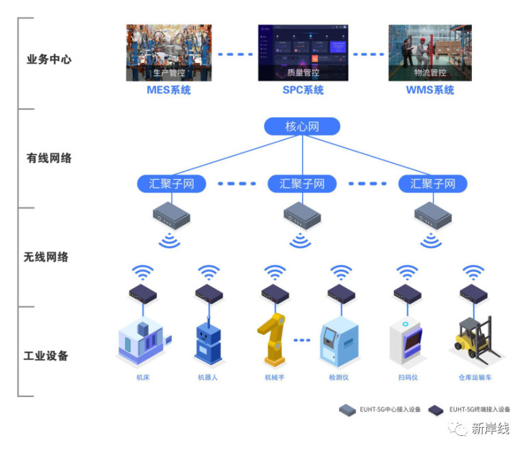 专为工业应用而设计的卓越定时器/计数器，提高自动化系统效率 (工业应用是什么意思)