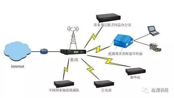 流量计与物联网