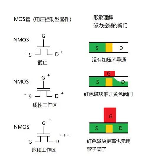 I D是漏极电流(ISU病房多少钱一天)