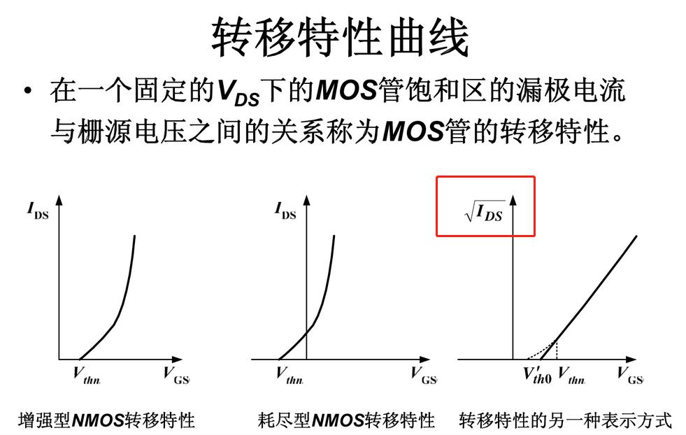 线性区：当 V DS&lt; V GS- V TH时，MOSFET 处于线性区，漏极电流与漏极源极电压成线性关系。(线性区域如何画图)