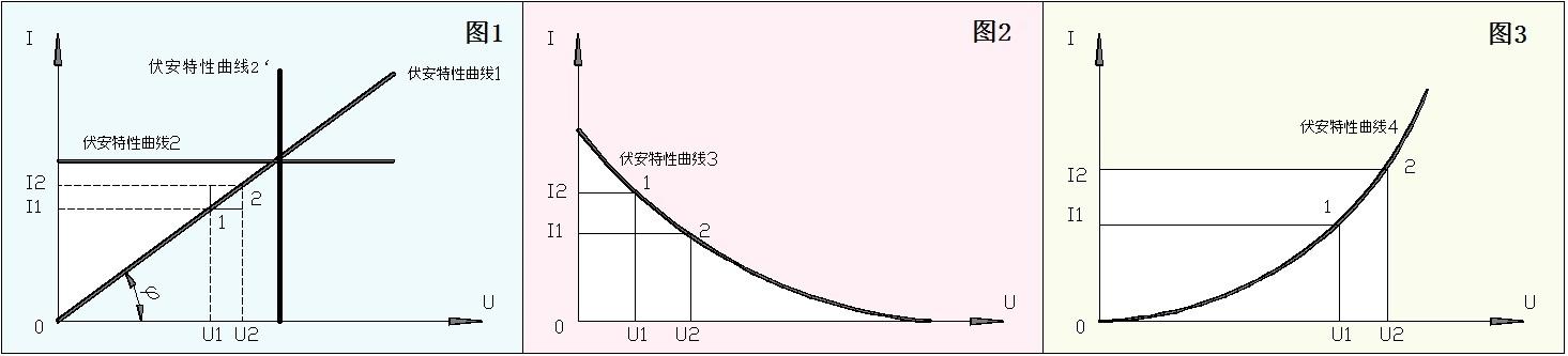 导通电阻：这是 MOSFET 导通时的漏极源极电阻。(导通电阻越小越好吗)