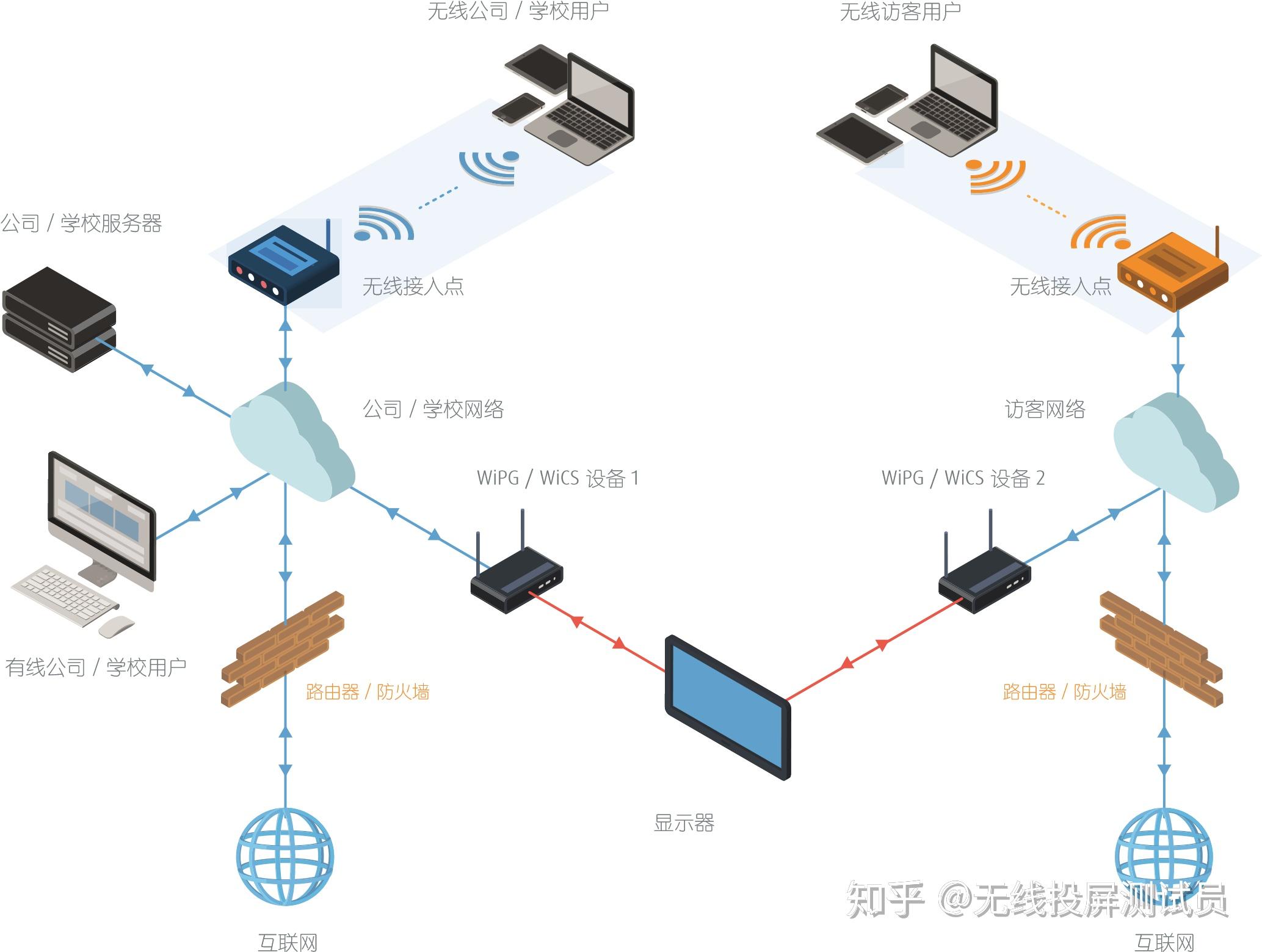 网络与通信设备的未来：探索下一代连接技术的可能性 (网络与通信设备有哪些)