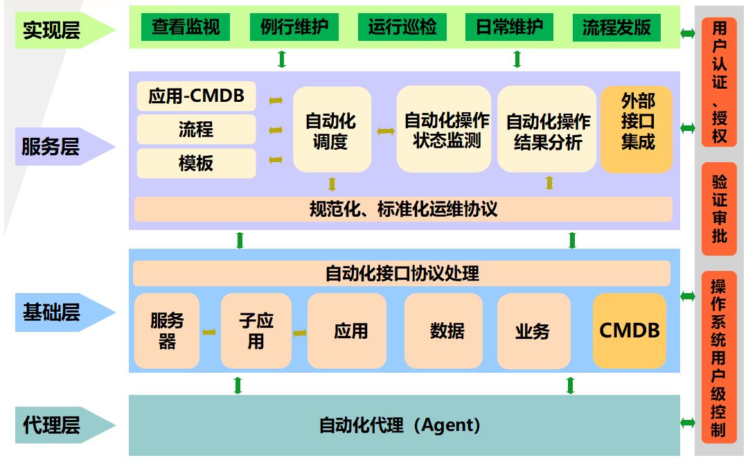 解锁业务效率并推动创新