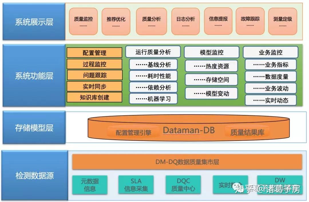 监督控制与数据采集系统：SCADA 的全面指南 (监督和控制)