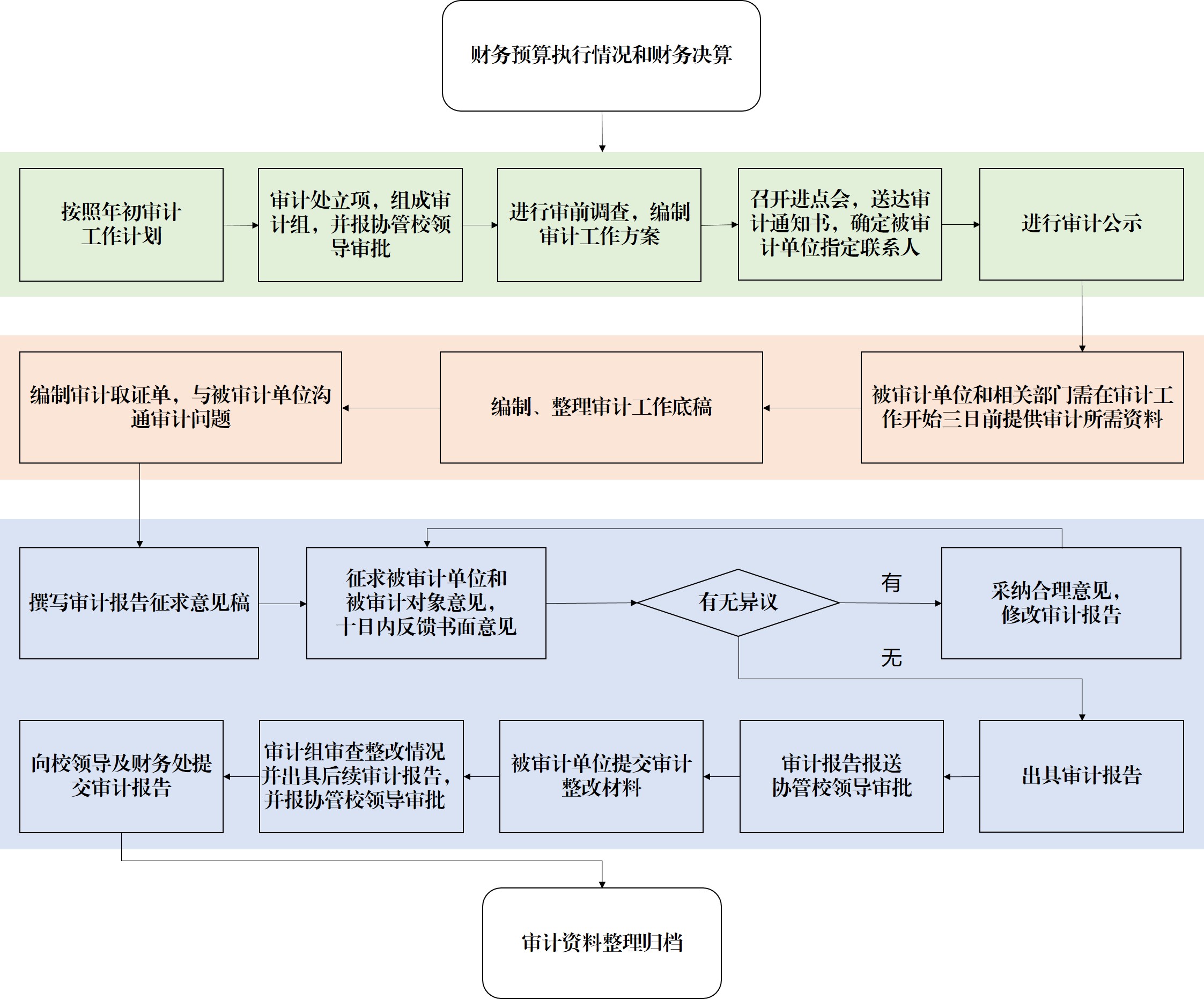 SCADA