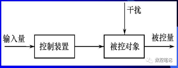 开环进给伺服系统-概念-设计和应用