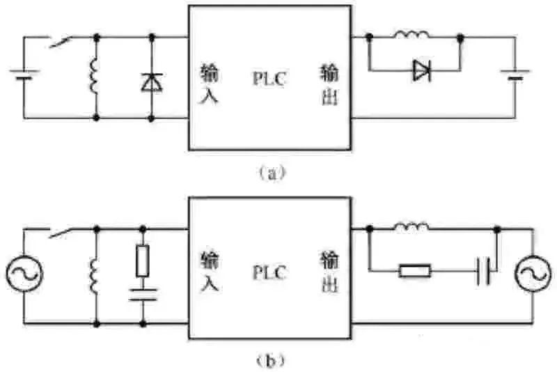 PLC通过步进电动机驱动器控制步进电动机转动