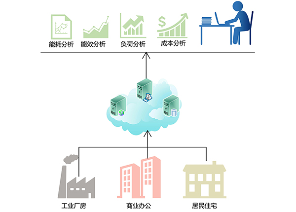 理解和分析电气系统的关键