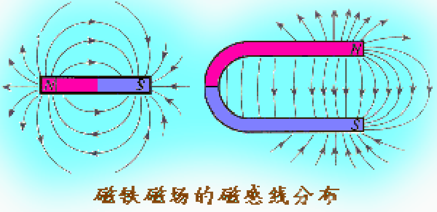 磁场强度及其在电气和电子系统中的应用