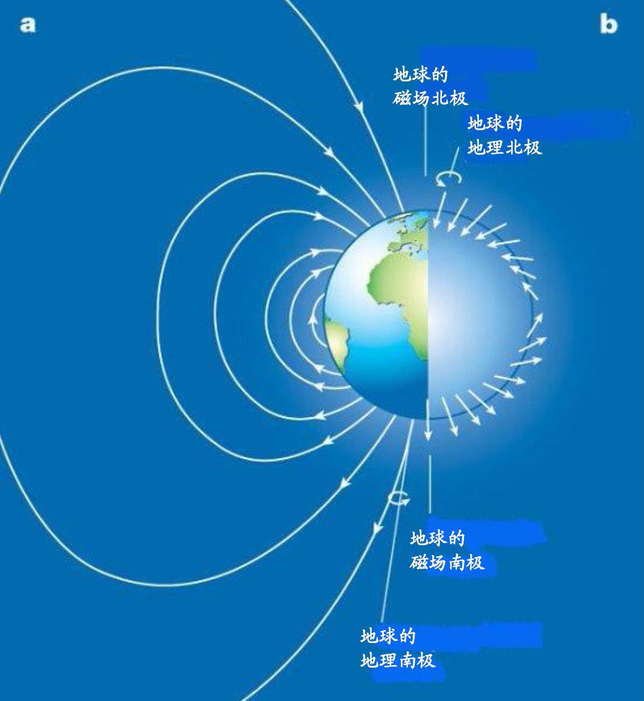 磁场强度