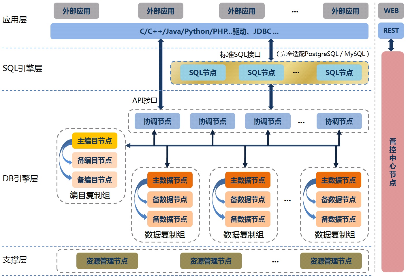 西门子s7