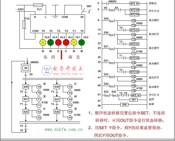 掌握数据处理的强大功能