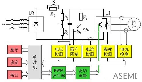 实例