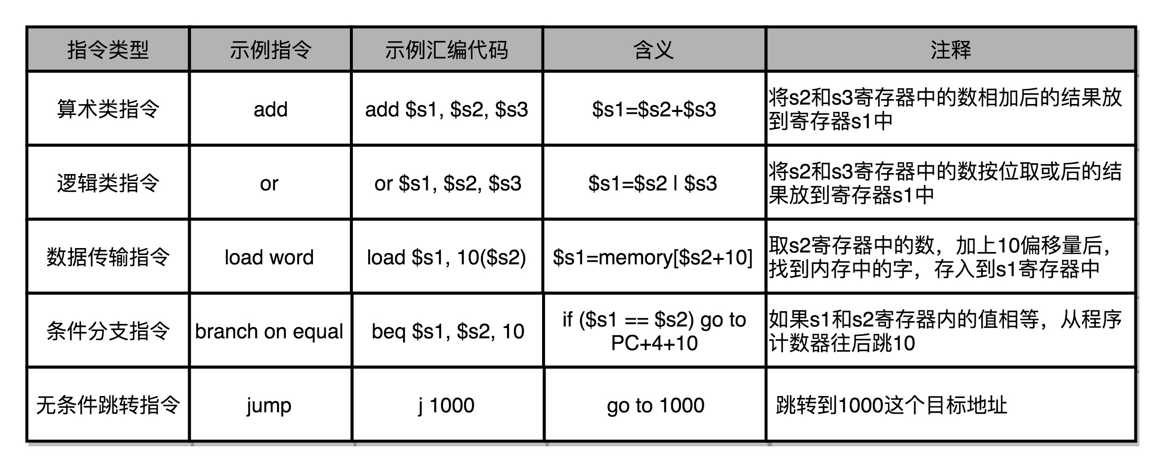 指令系统