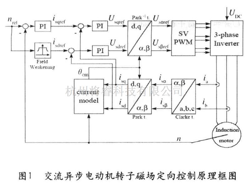 变频器调速原理