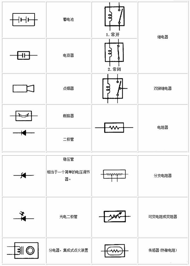 电工基础知识-入门指南