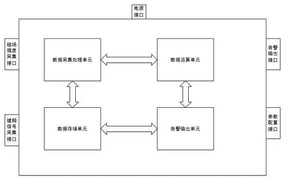 电路故障