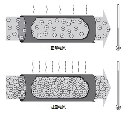 短路