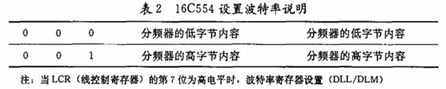 51系列单片机最小系统的外围结构和性能