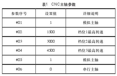 在机床调试完成后确定-机床原点是机床坐标系的零点-是机床上固有的点