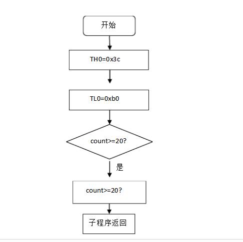 51单片机