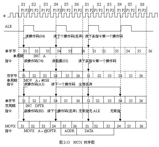 51单片机指令系统-第6节