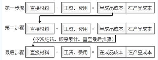 分步缺点排除和解决打算-医疗设施开关电源培修指南