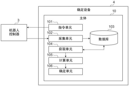 数控机床故障排除法