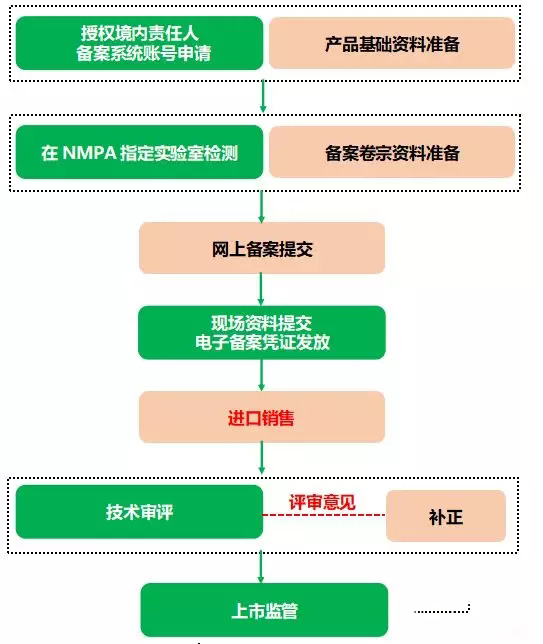 的用途-单片机按键程序中-key-while