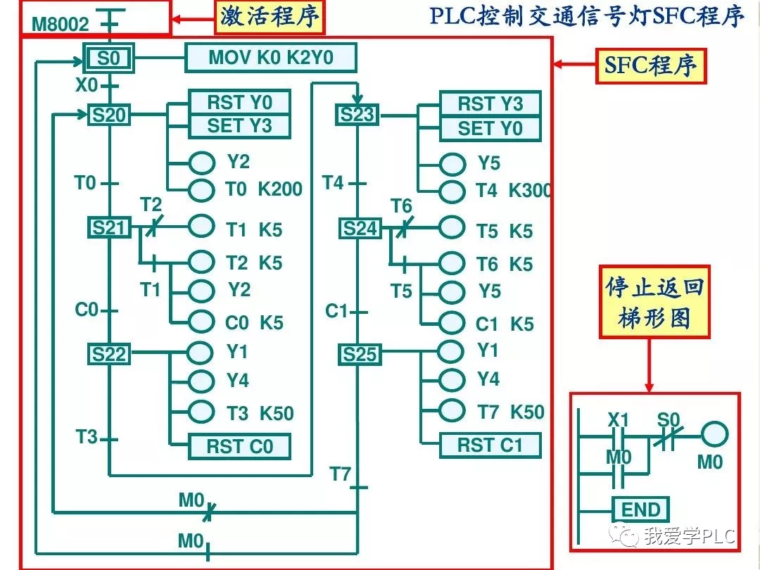 PLC编程学习指南