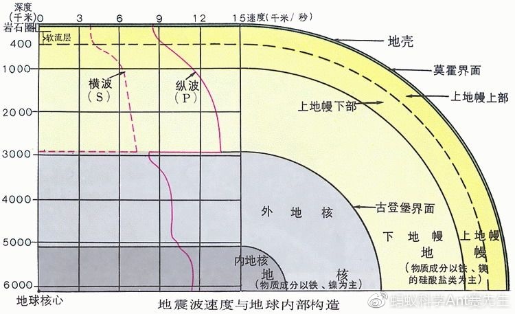 揭开正弦波产生背后的原理-反馈放大器与正弦波振荡器