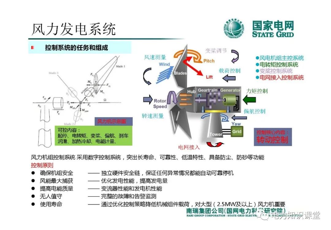 实现电能控制的新篇章-交流接触器改直流运行