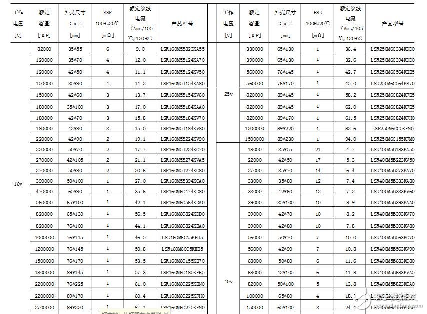 电容谐振频率