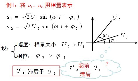 深入理解振幅