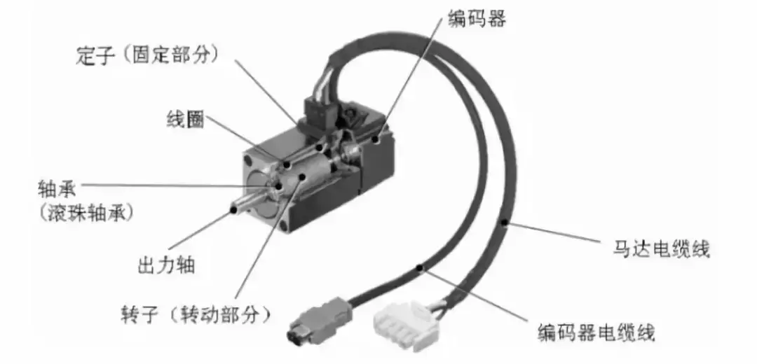 伺服电机的结构图解