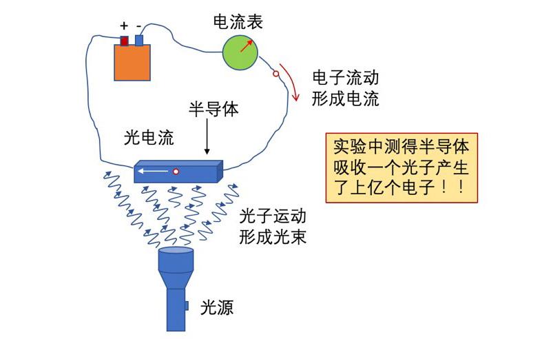 如何优化光电耦合器以提升传输速度