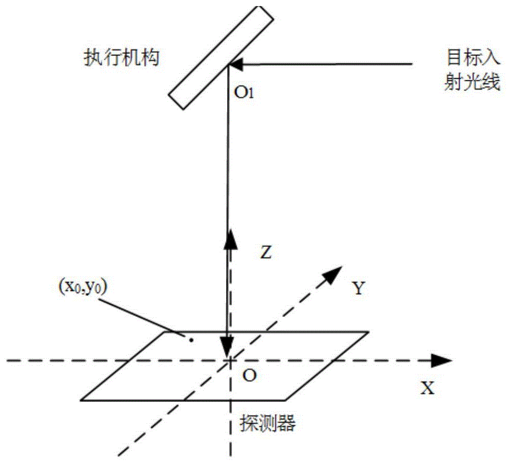 怎样提高光电耦合器的传输速度