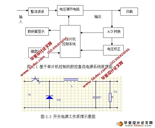 数控电源设计