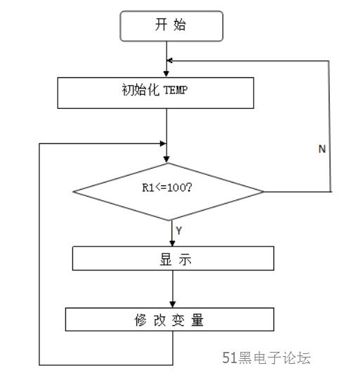 倒计时器