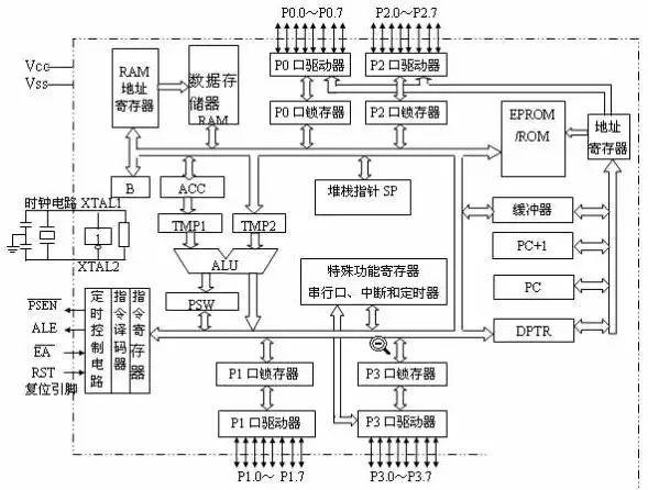 1-51单片机指令系统详解